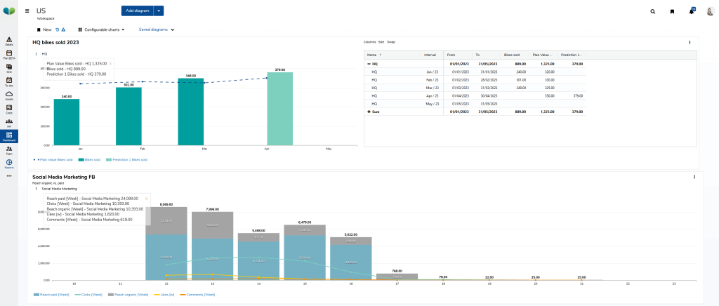 marketing dashboard