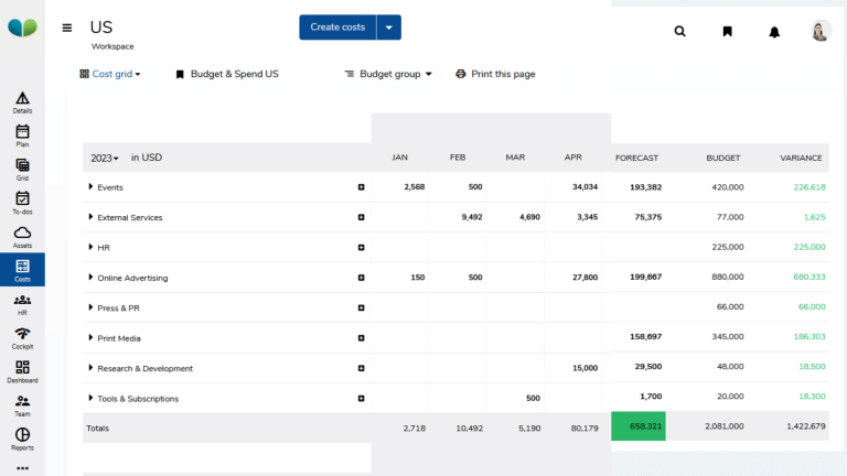 budget and costs